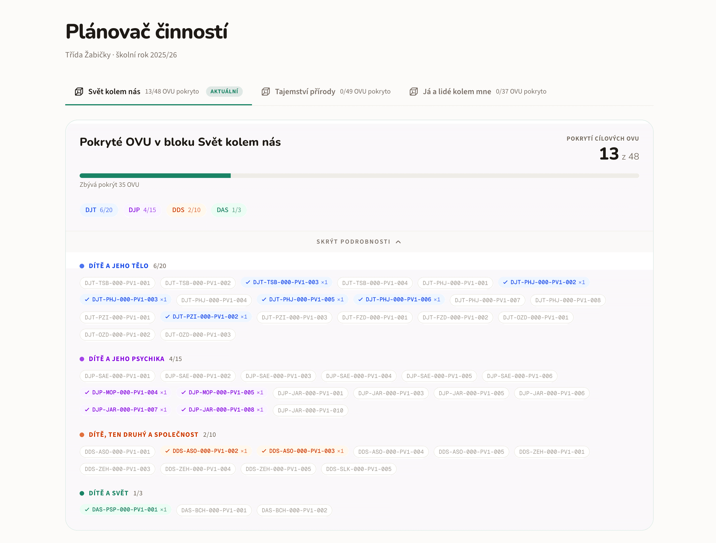 Plánovač činností třídy – přehled bloků, pokrytí OVU a nabídky témat, sdílený s celým týmem.